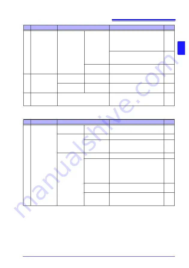 Hioki RM3545 Instruction Manual Download Page 293