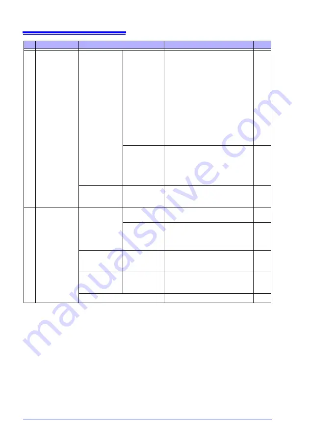 Hioki RM3545 Instruction Manual Download Page 294