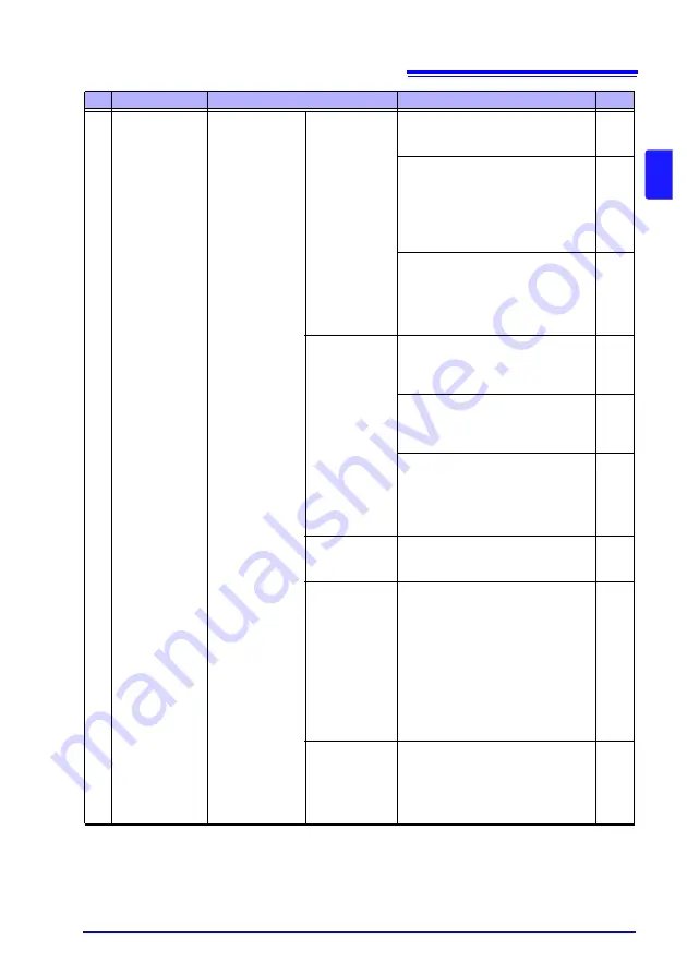 Hioki RM3545 Instruction Manual Download Page 295