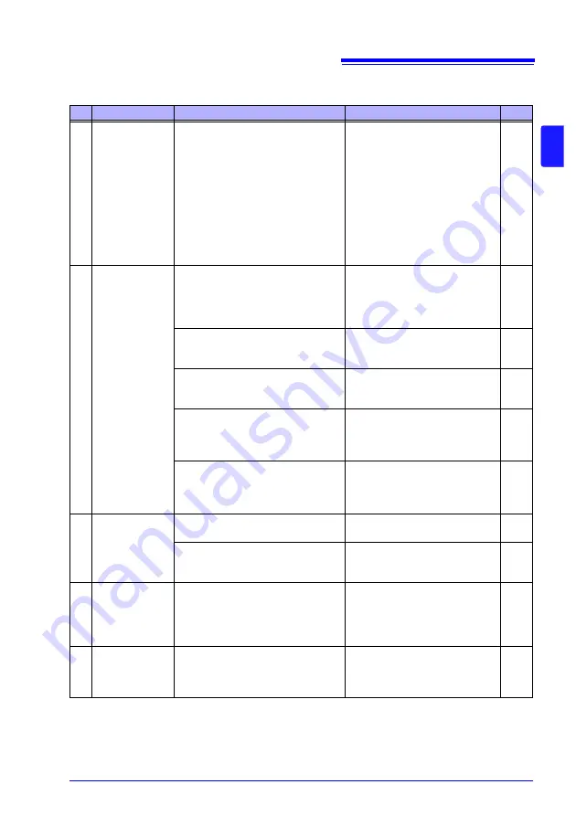 Hioki RM3545 Instruction Manual Download Page 297