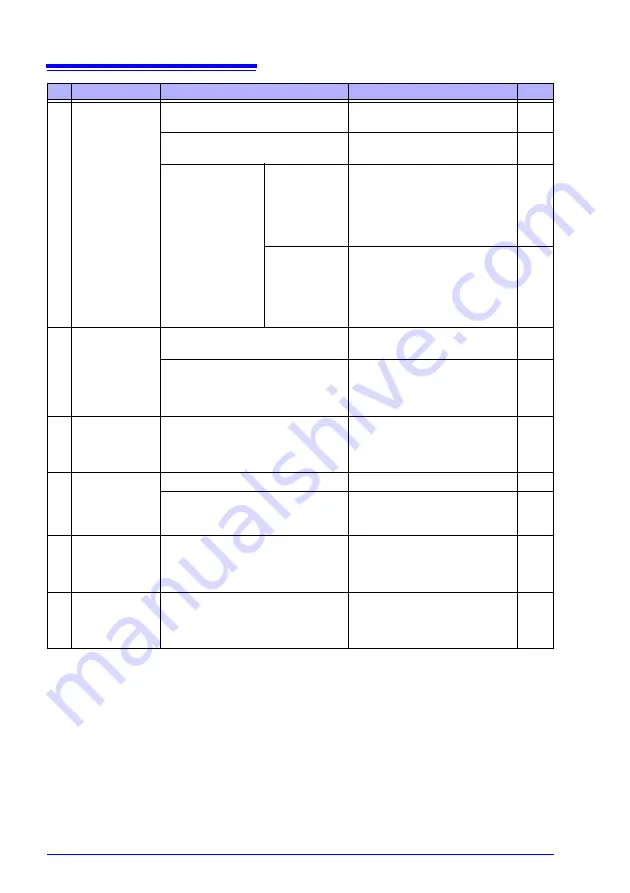 Hioki RM3545 Instruction Manual Download Page 298