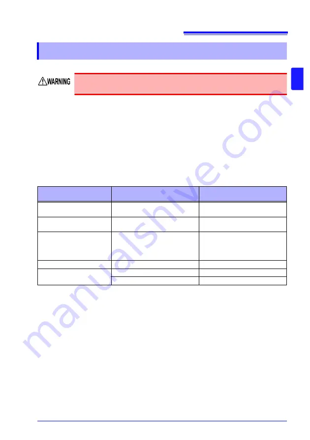 Hioki RM3545 Instruction Manual Download Page 309