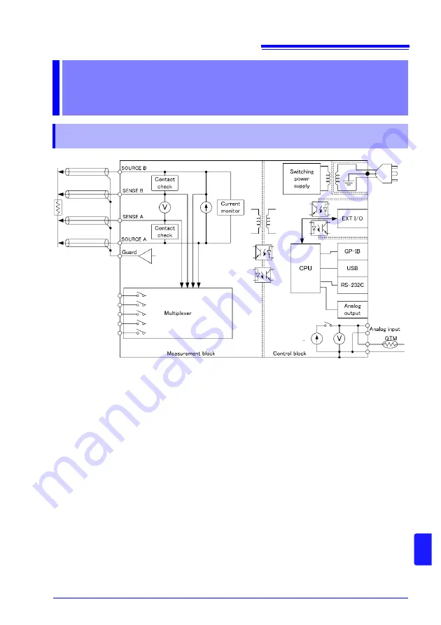 Hioki RM3545 Instruction Manual Download Page 313