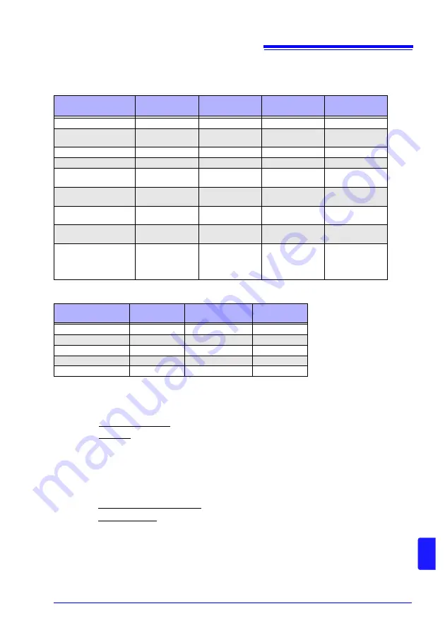 Hioki RM3545 Instruction Manual Download Page 317