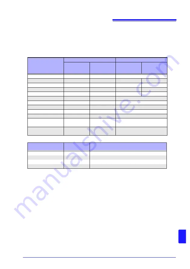 Hioki RM3545 Instruction Manual Download Page 327