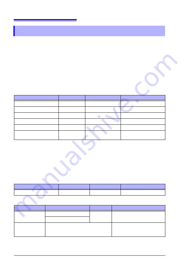 Hioki RM3545 Instruction Manual Download Page 350