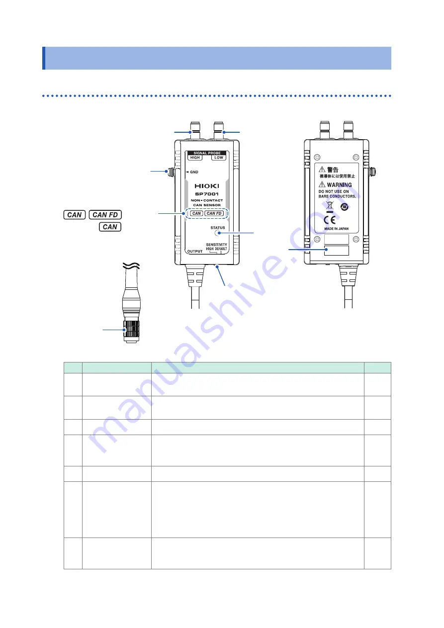 Hioki SP7001 Скачать руководство пользователя страница 14