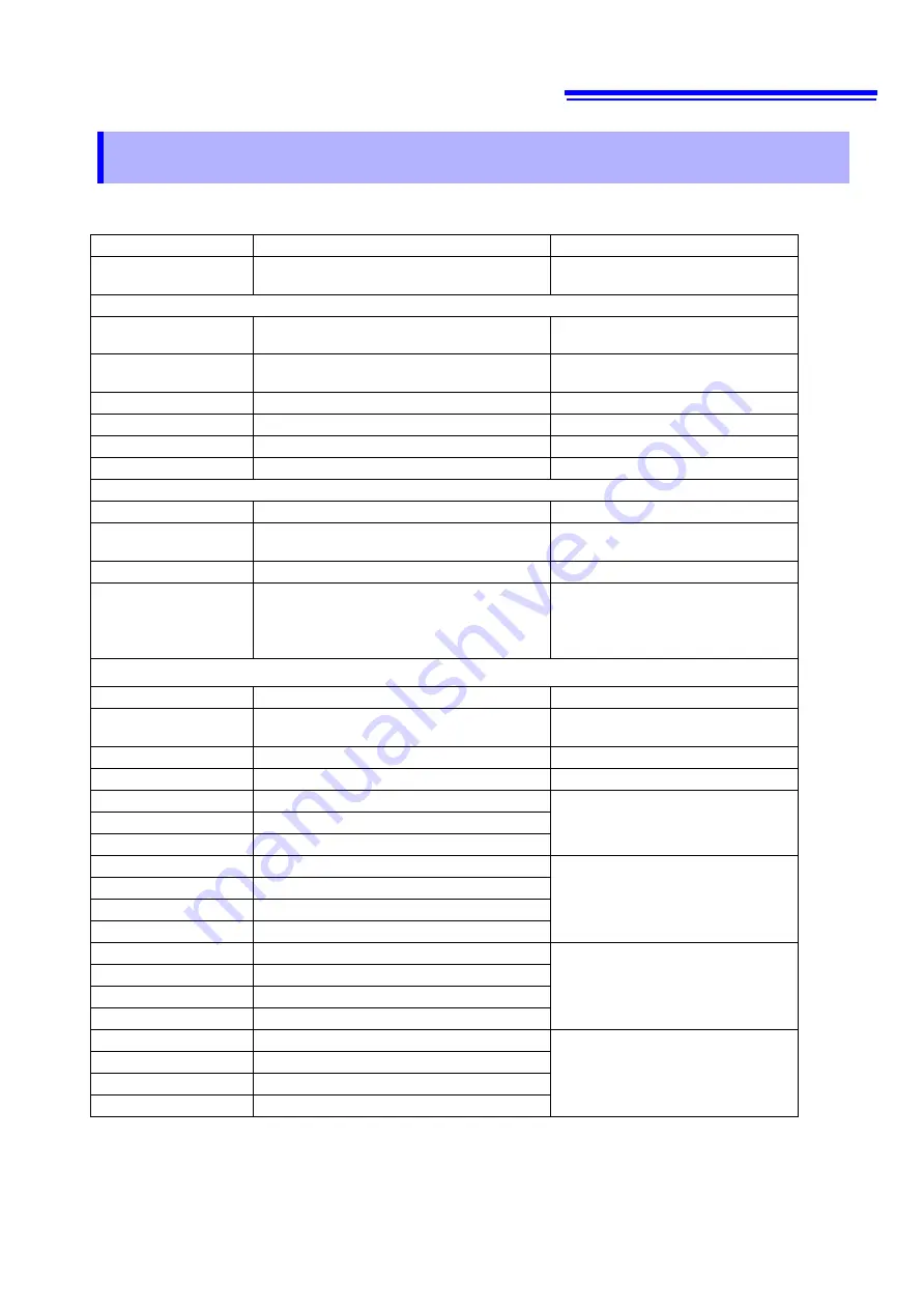 Hioki TM6102 Communication Instruction Manual Download Page 58