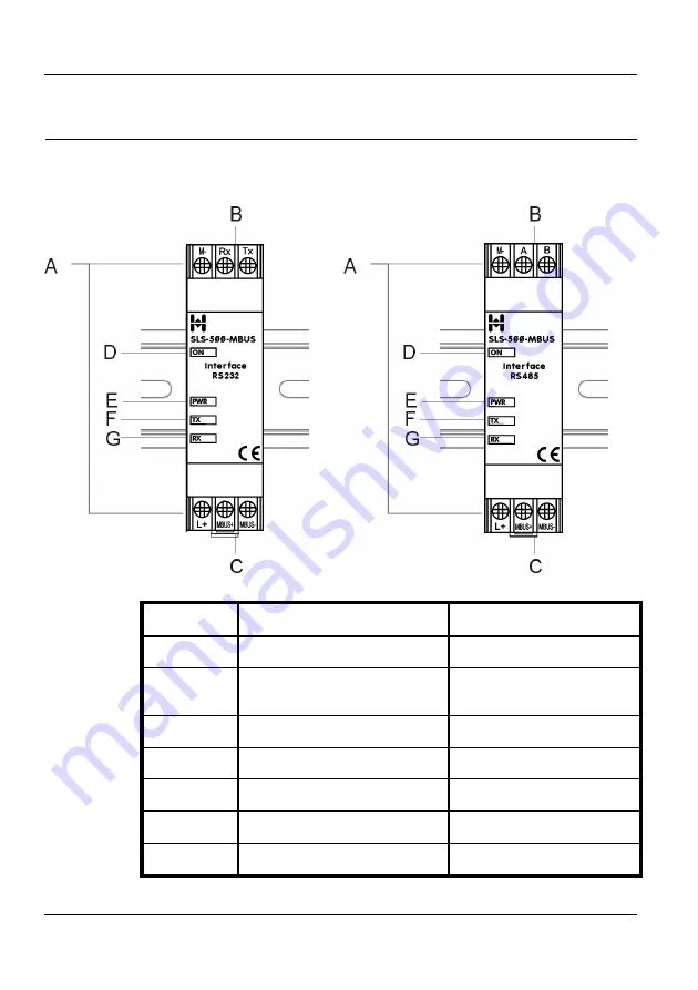 HIQUEL SLS-500-MBUS-MODBUS Series Hardware User Manual Download Page 9