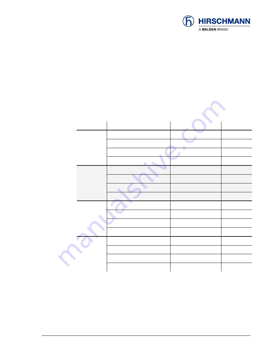 Hirschmann iFLEX TRS 14 User Manual Download Page 28