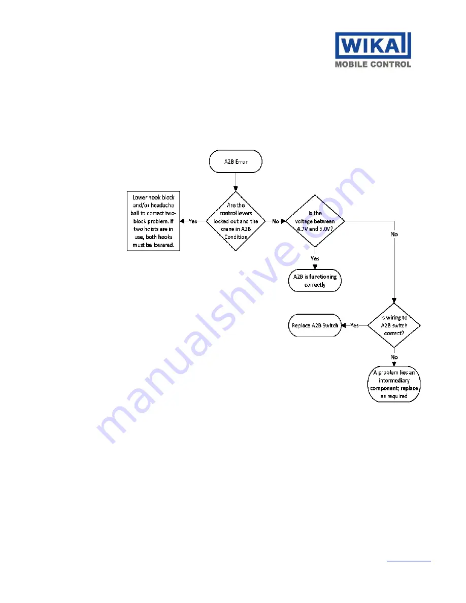 Hirschmann qSCALE maestro Service Manual Download Page 53