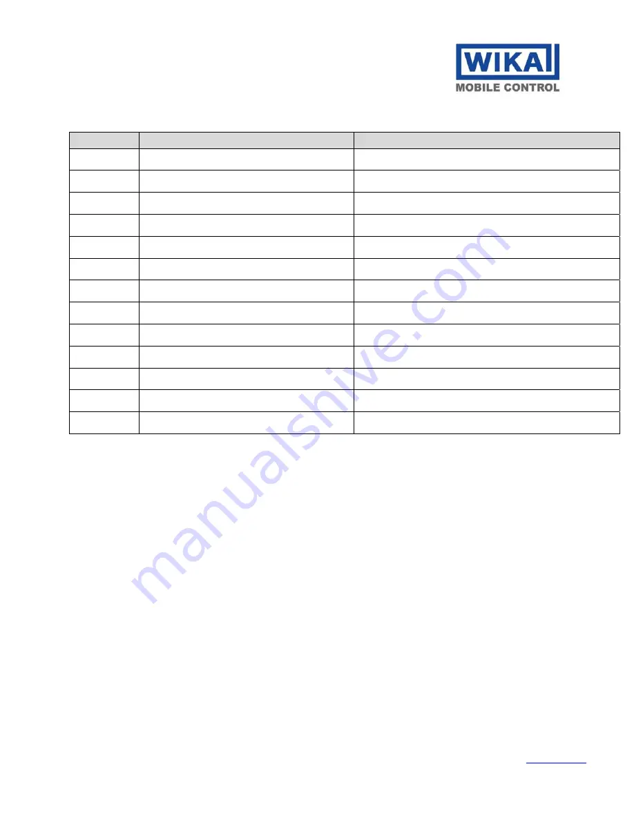 Hirschmann qSCALE maestro Service Manual Download Page 72