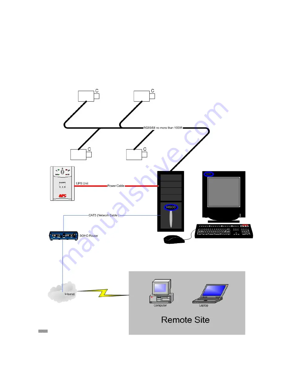 HISCO DVR series User Manual Download Page 101