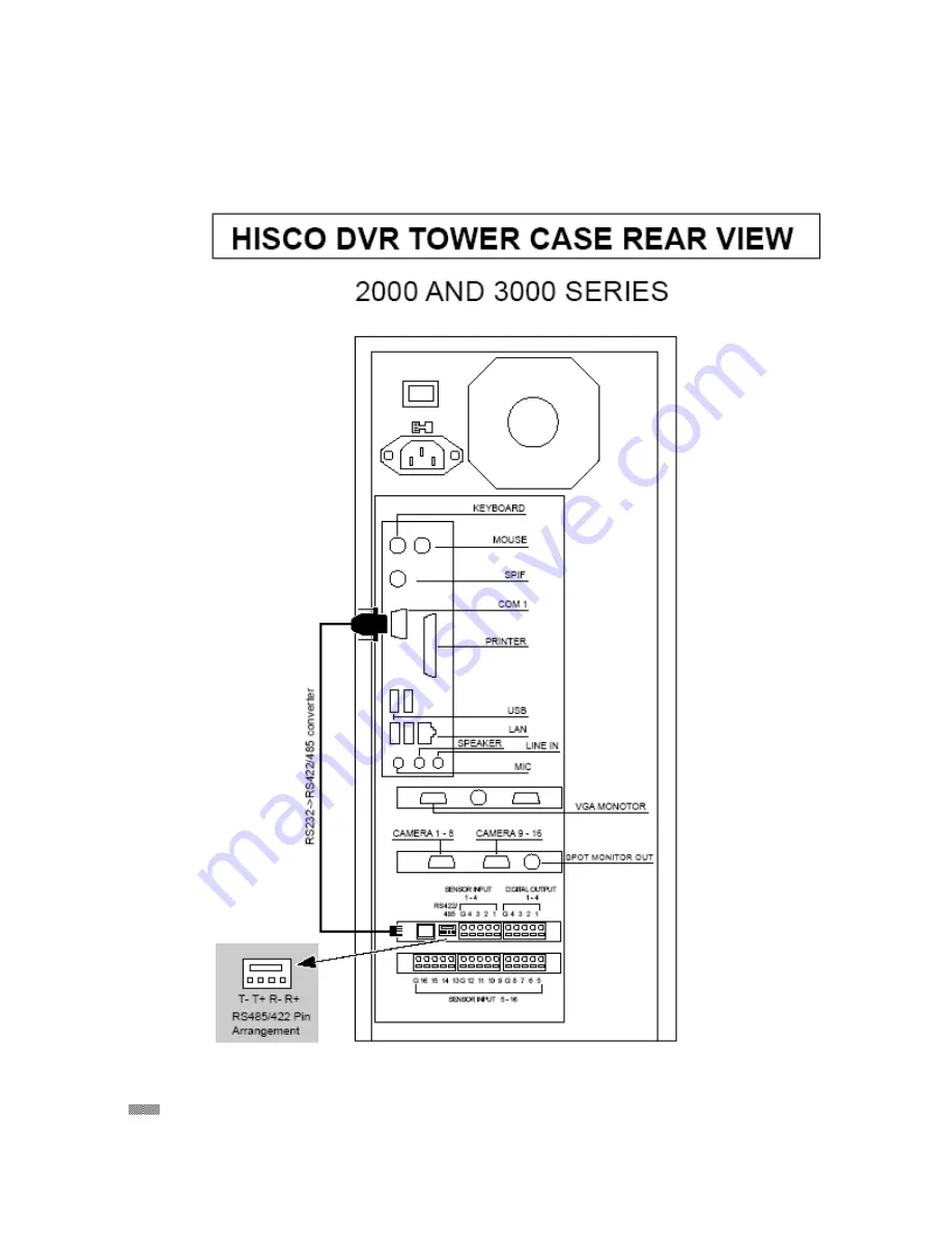 HISCO DVR series User Manual Download Page 124