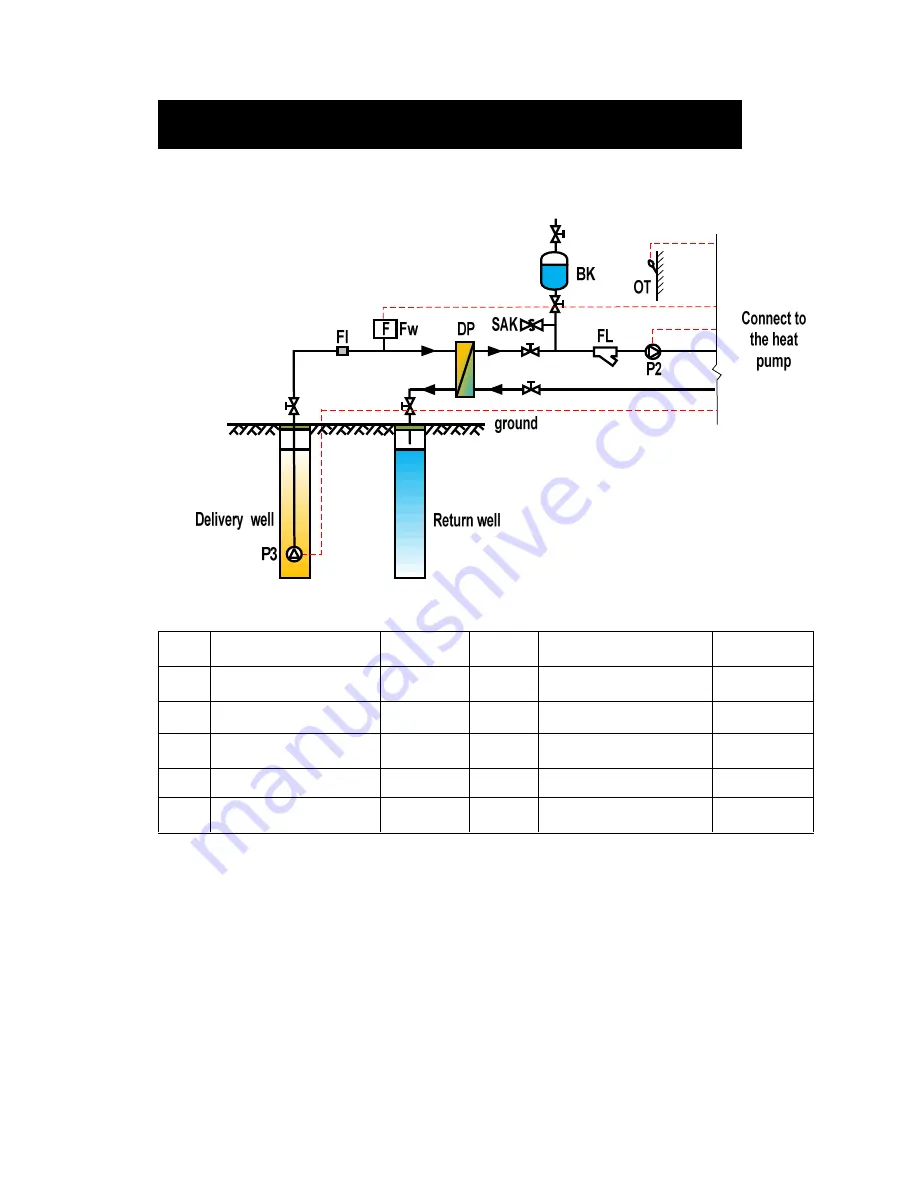 HISEER GSWW60 Installation, Operation & Maintenance Manual Download Page 7