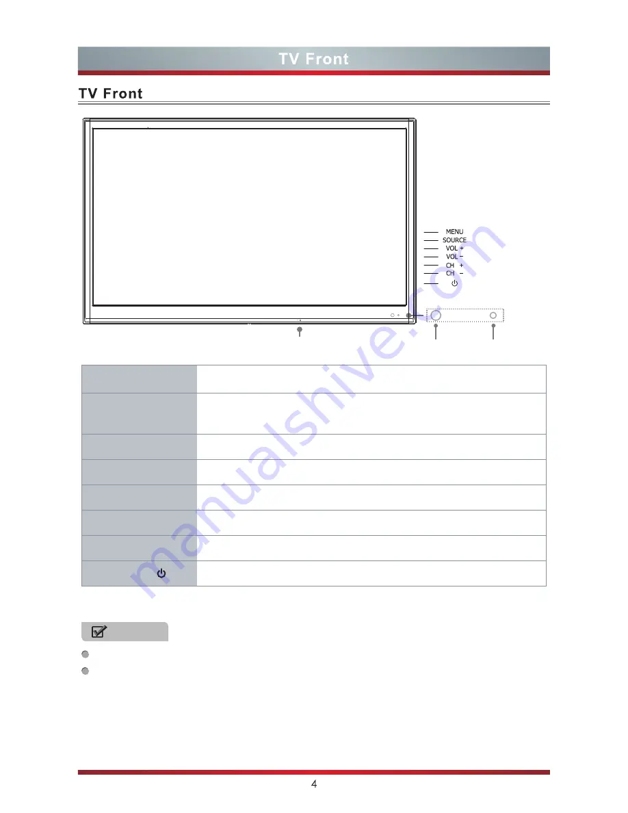 Hisense 24F33 Quick Setup Manual Download Page 9