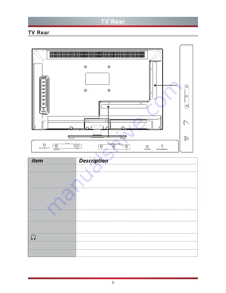 Hisense 24F33 Quick Setup Manual Download Page 10