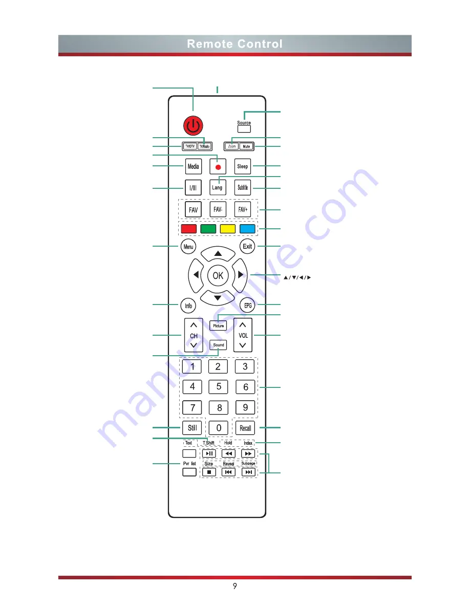 Hisense 24F33 Quick Setup Manual Download Page 14