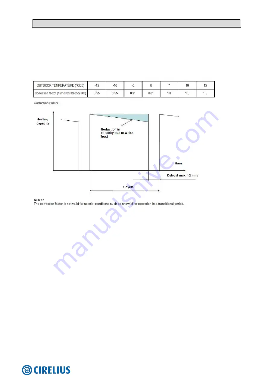 Hisense 2AMW-42U4RRA Technical & Service Manual Download Page 26