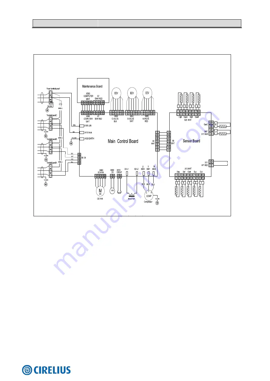 Hisense 2AMW-42U4RRA Technical & Service Manual Download Page 32