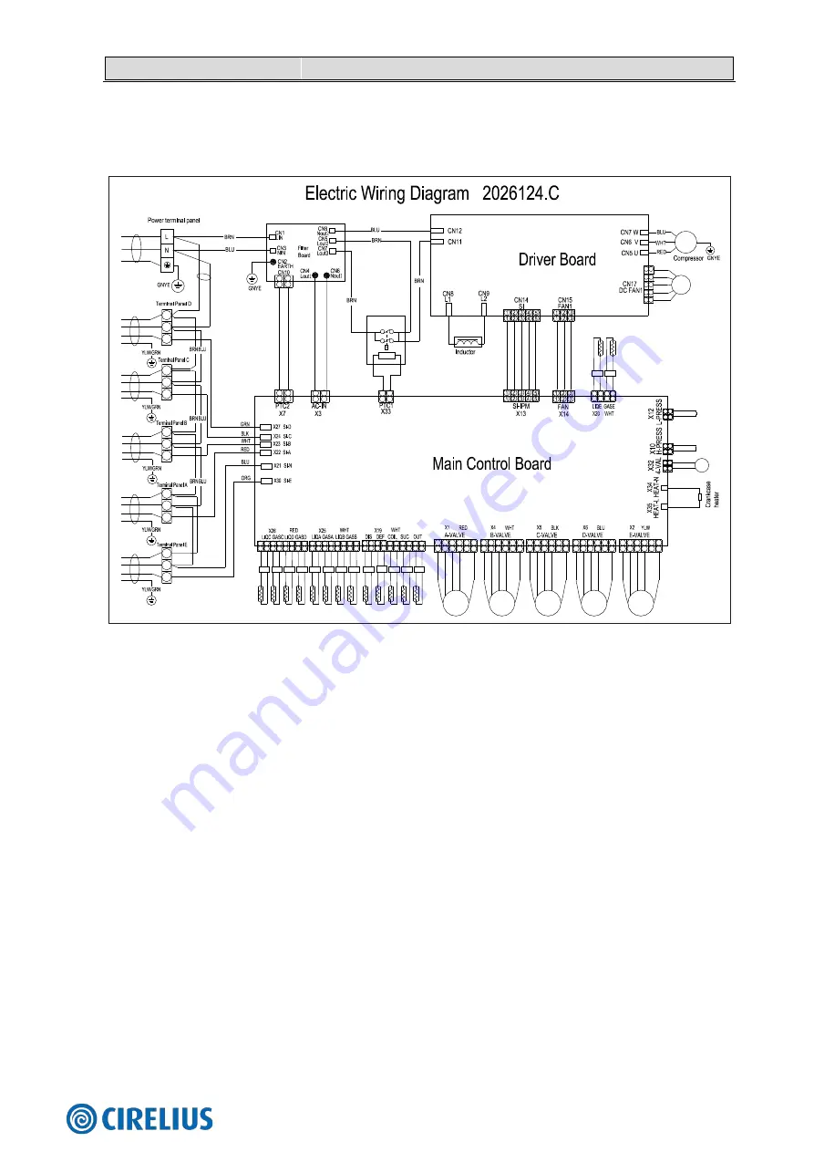 Hisense 2AMW-42U4RRA Technical & Service Manual Download Page 35