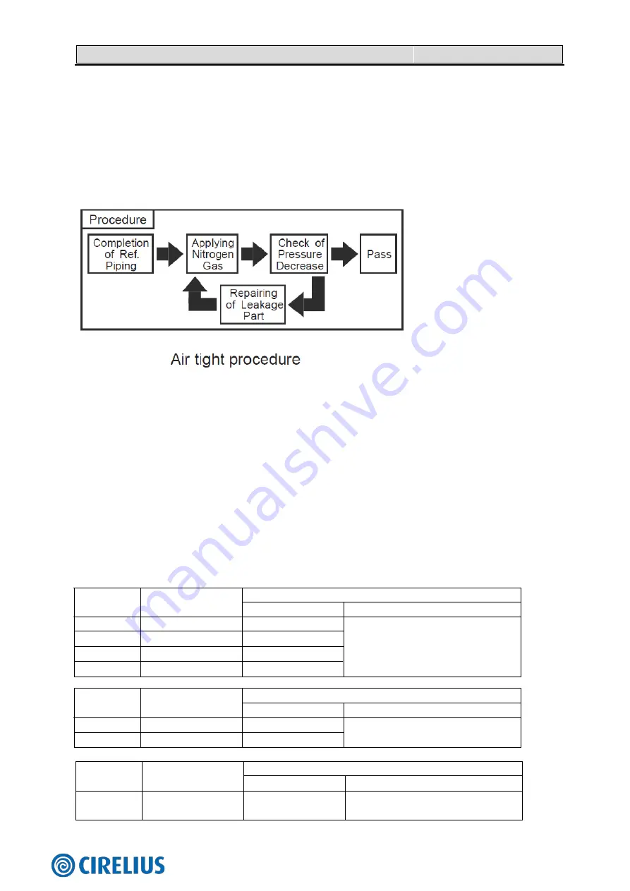 Hisense 2AMW-42U4RRA Technical & Service Manual Download Page 49