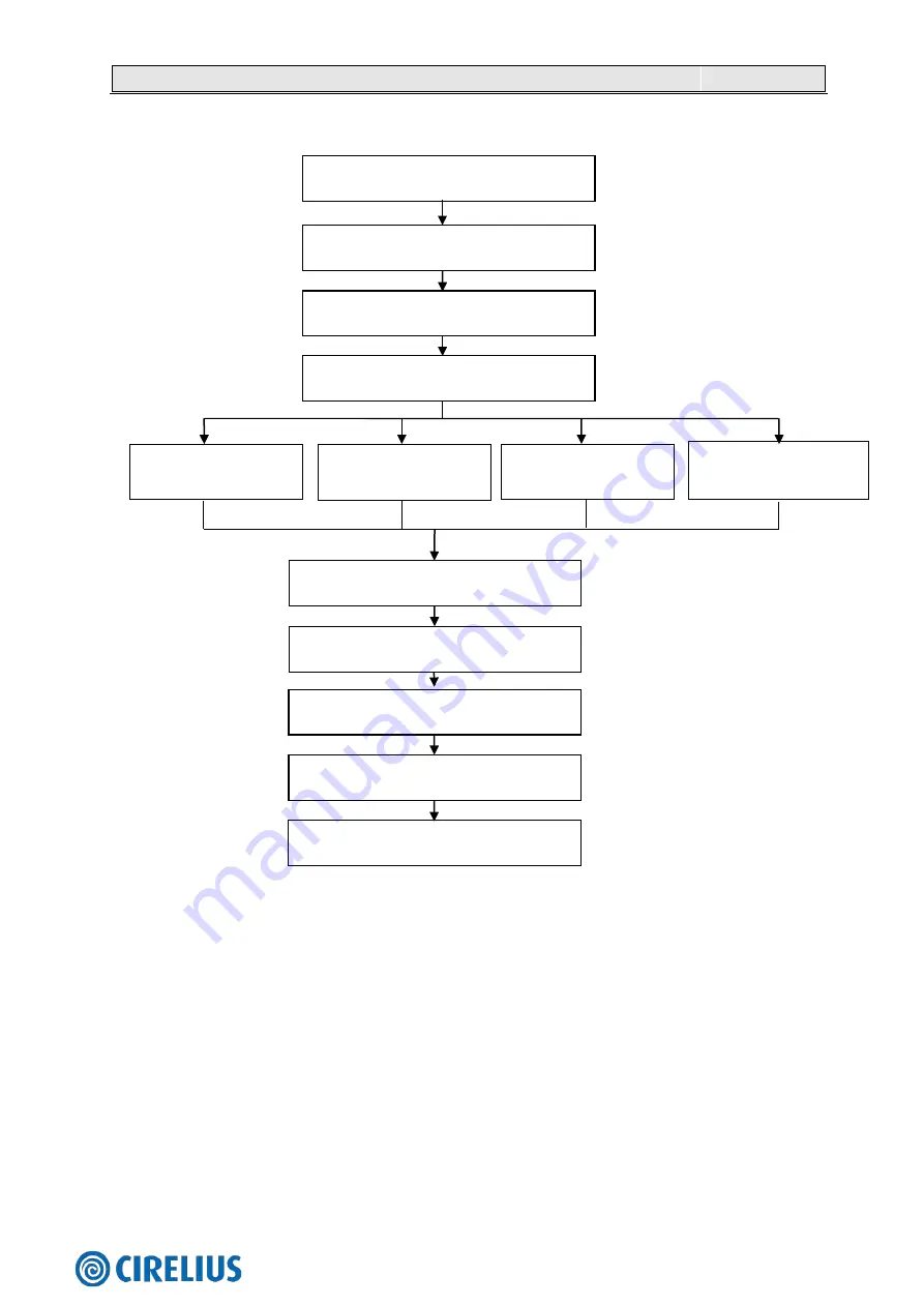 Hisense 2AMW-42U4RRA Technical & Service Manual Download Page 51