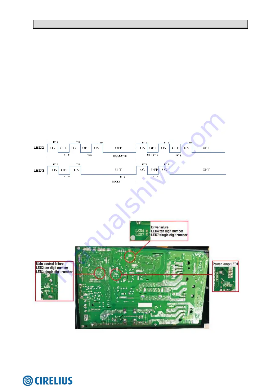 Hisense 2AMW-42U4RRA Technical & Service Manual Download Page 61