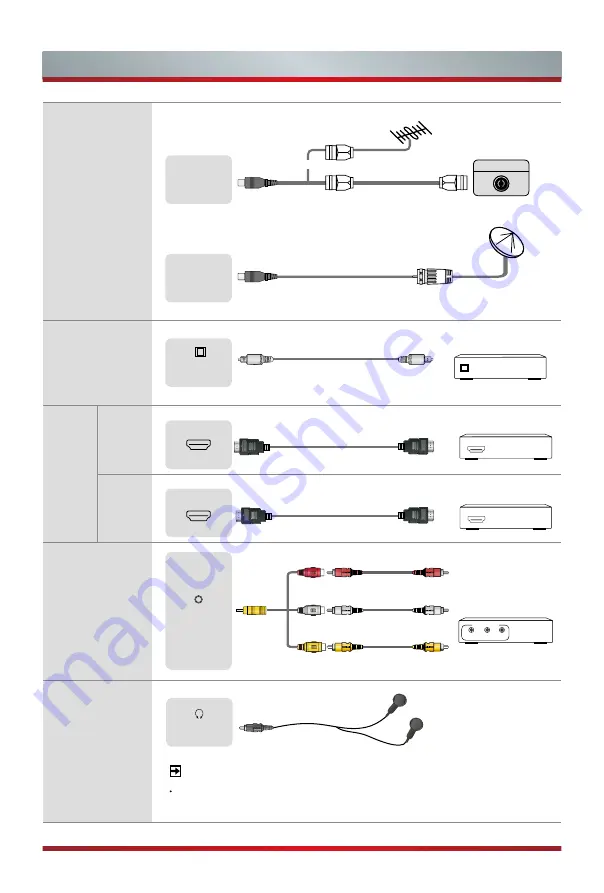 Hisense 32A5600F User Manual Download Page 15