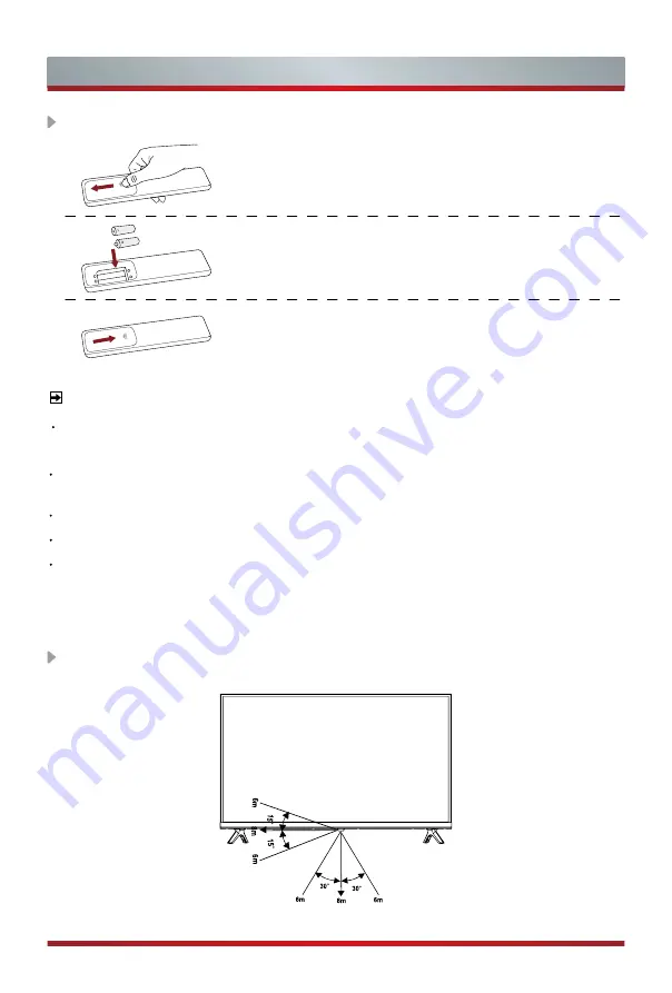 Hisense 32A5600F User Manual Download Page 18