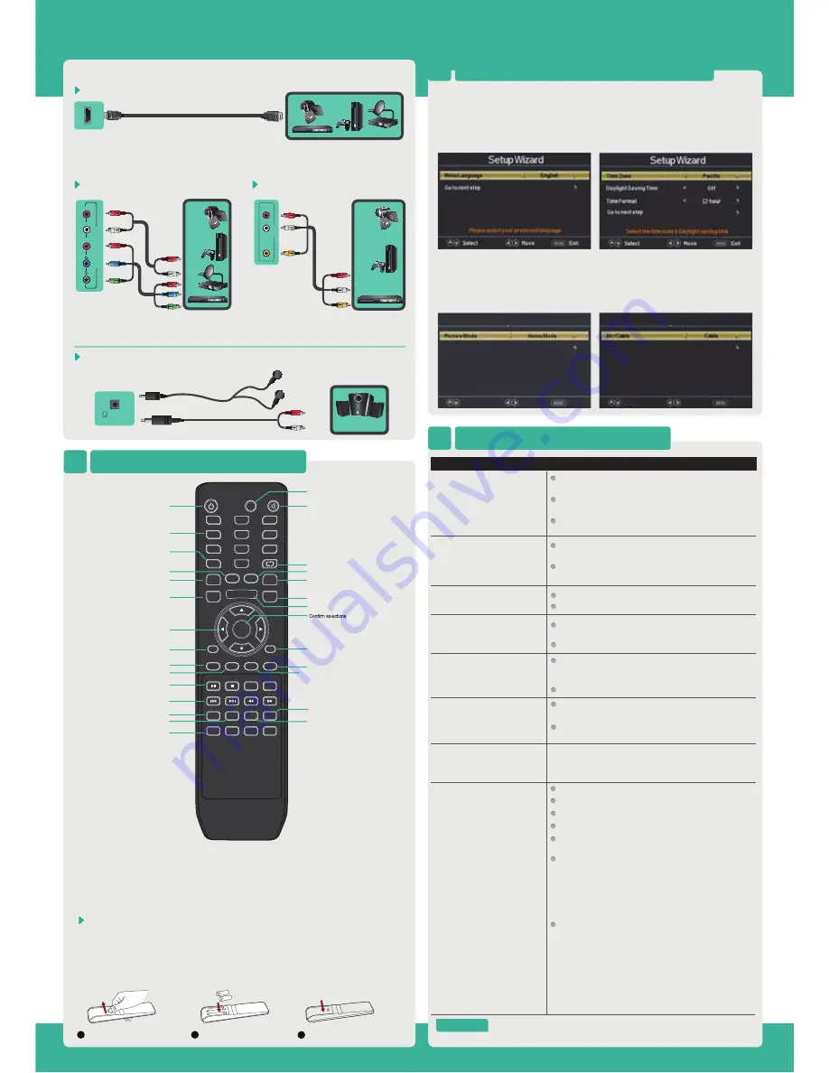 Hisense 32D20 User Manual Download Page 14