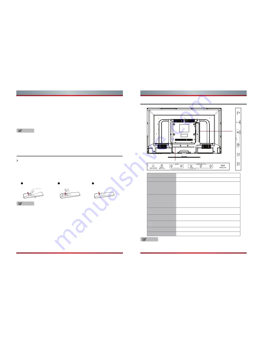 Hisense 32D20 User Manual Download Page 18