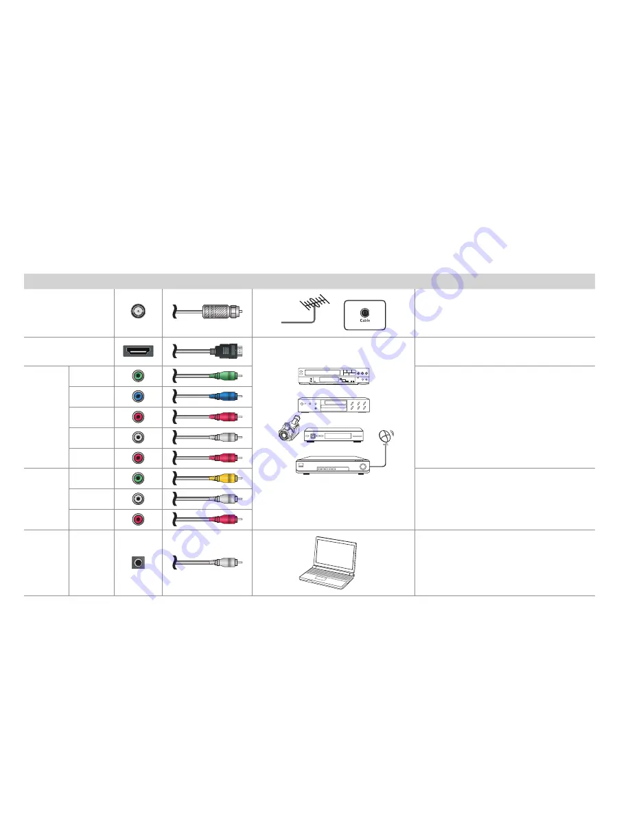 Hisense 32H5B Quick Start Manual Download Page 7