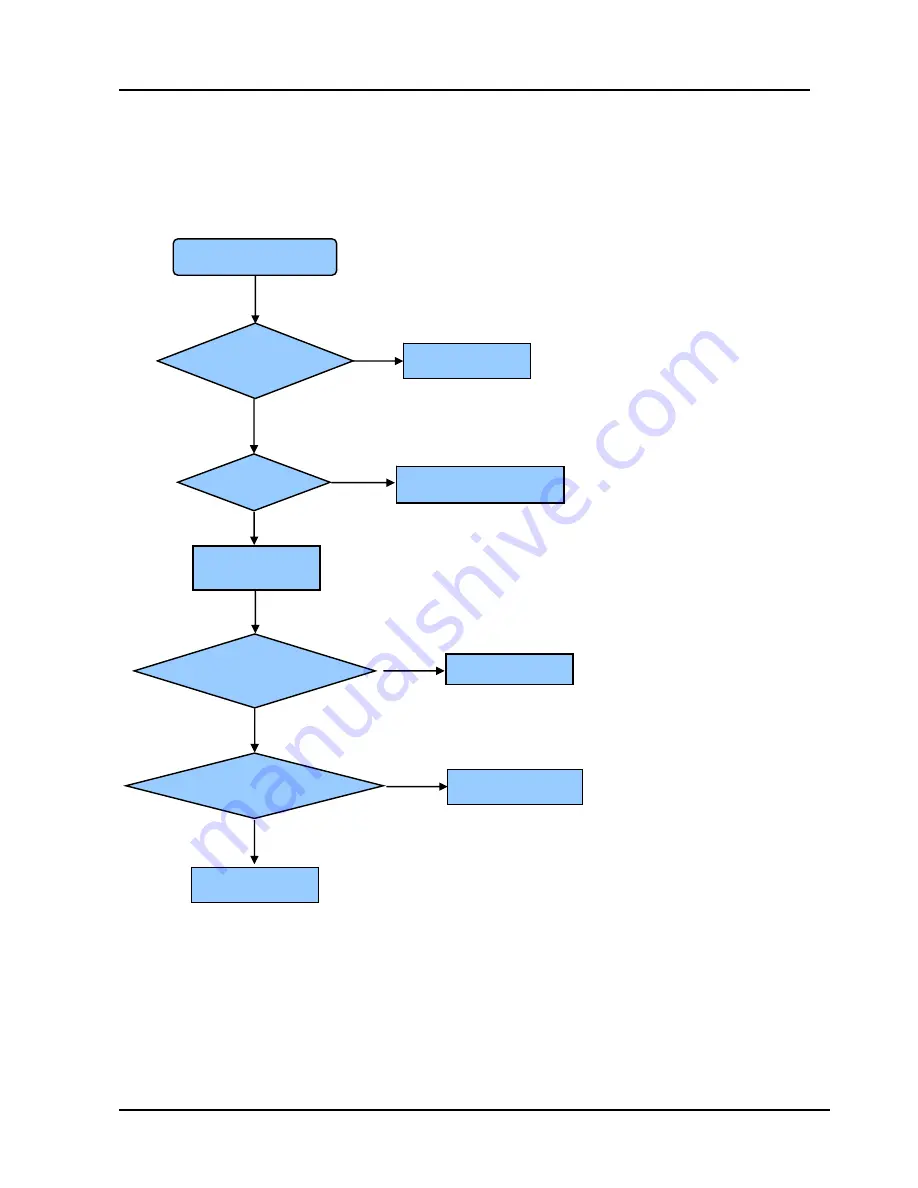 Hisense 32LD846HT Service Manual Download Page 25