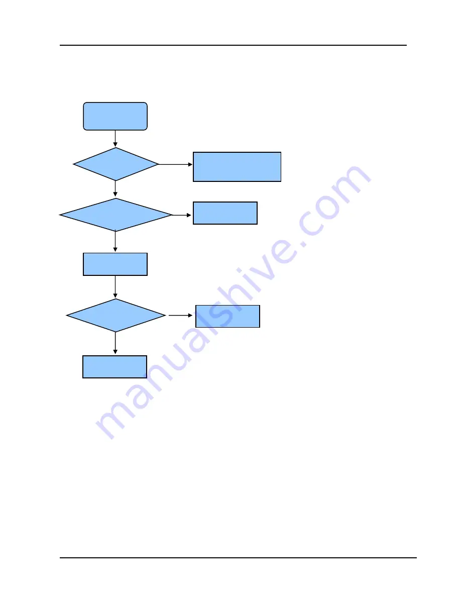 Hisense 32LD846HT Service Manual Download Page 26