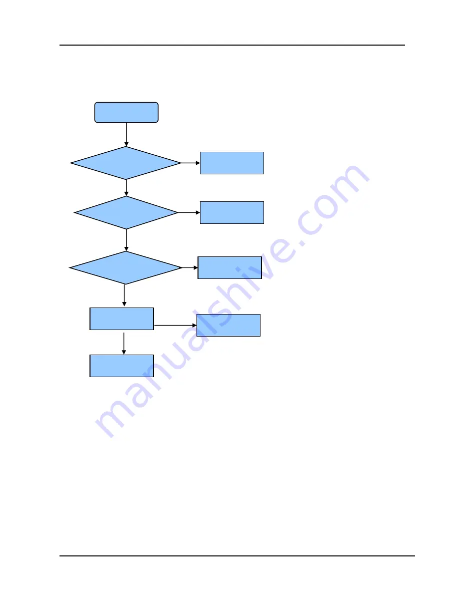 Hisense 32LD846HT Service Manual Download Page 28