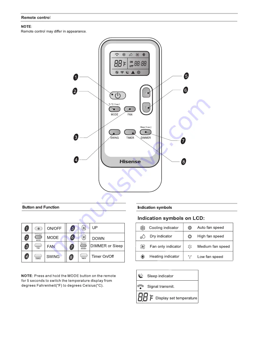 Hisense 4350807 Use And Installation Instructions Download Page 16