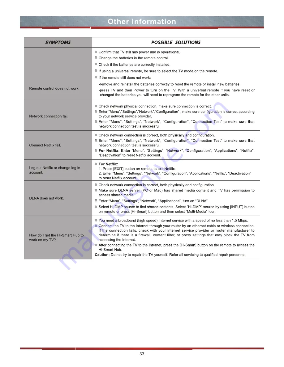 Hisense 50K366GW User Manual Download Page 38