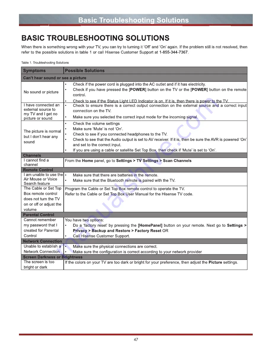 Hisense 55K600GW Vidaa TV Manual Download Page 55