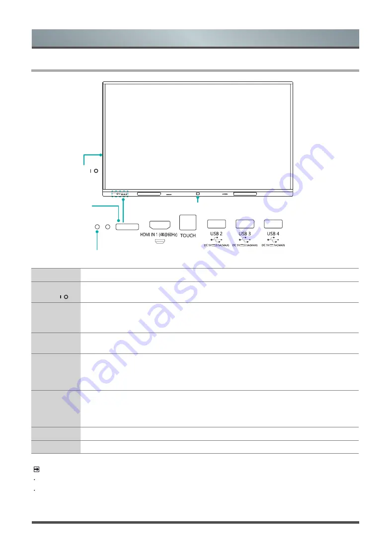 Hisense 65WR60AE Manual Download Page 9