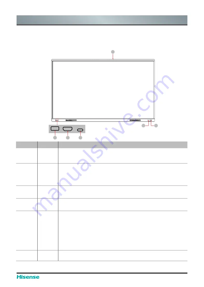 Hisense 65WR6BE User Manual Download Page 9