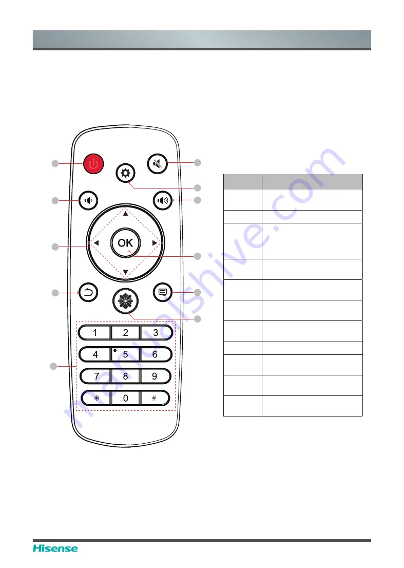 Hisense 65WR6BE User Manual Download Page 12