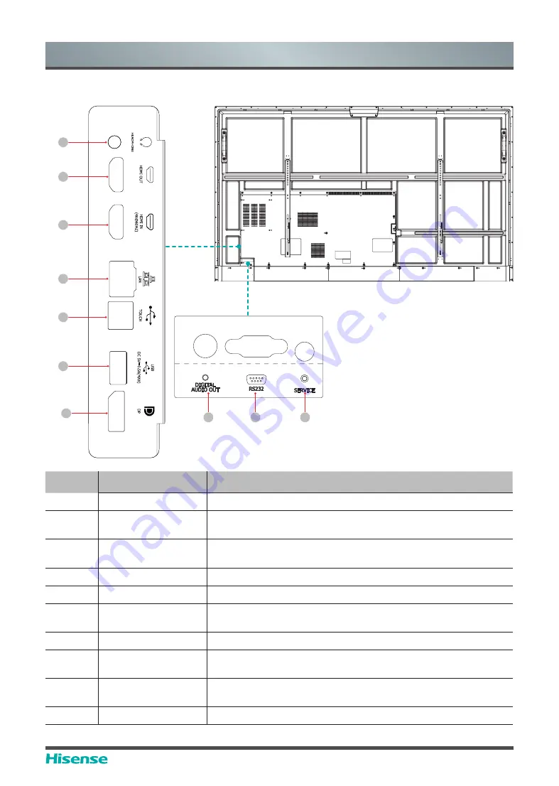 Hisense 65WR6CE User Manual Download Page 13