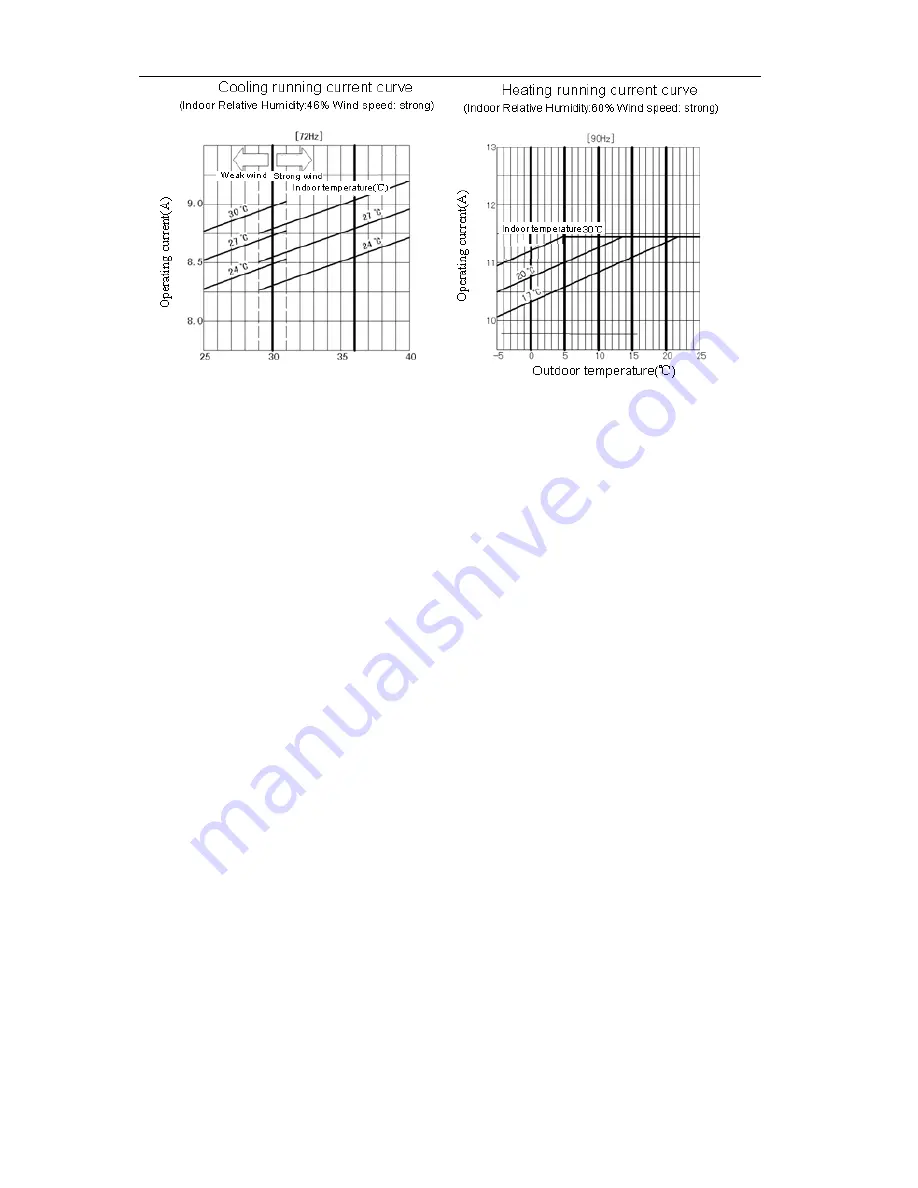 Hisense 88FZBpC Maintenance Manual Download Page 17