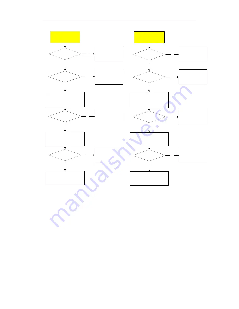 Hisense 88FZBpC Maintenance Manual Download Page 33