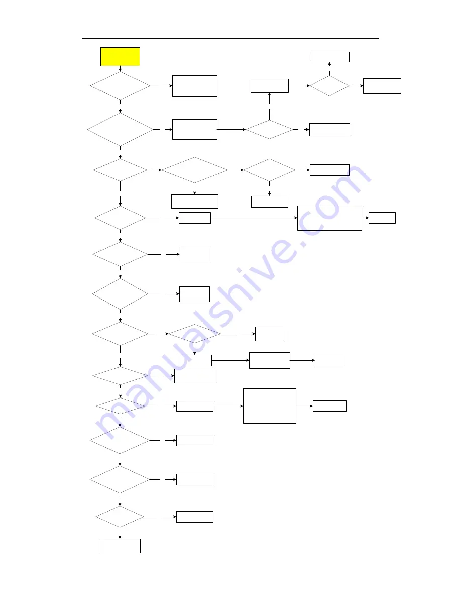 Hisense 88FZBpC Maintenance Manual Download Page 34