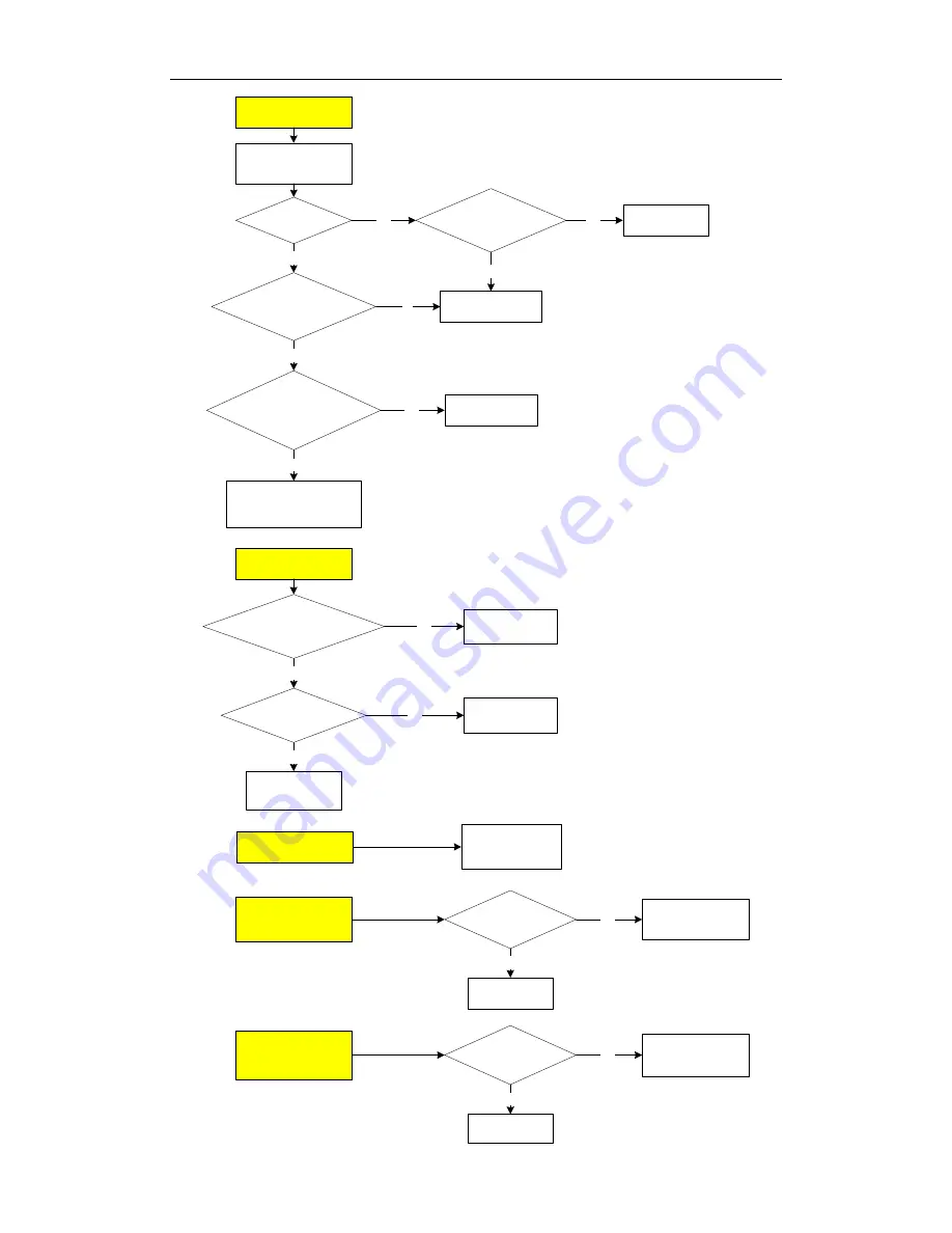 Hisense 88FZBpC Maintenance Manual Download Page 35