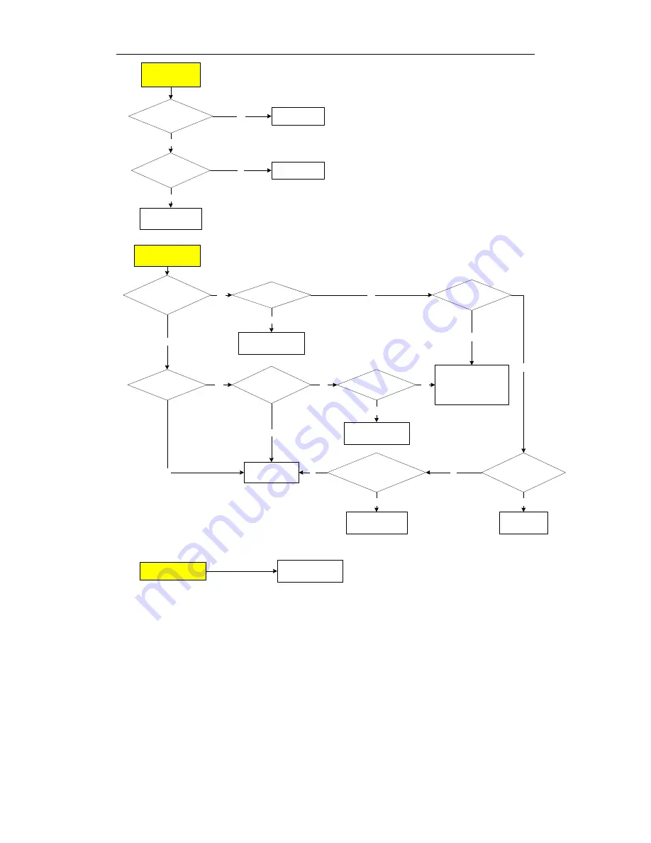 Hisense 88FZBpC Maintenance Manual Download Page 37