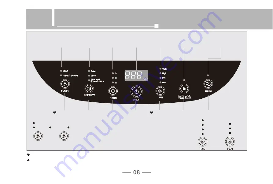 Hisense AE-15K4AF1 Operation Manual Download Page 55