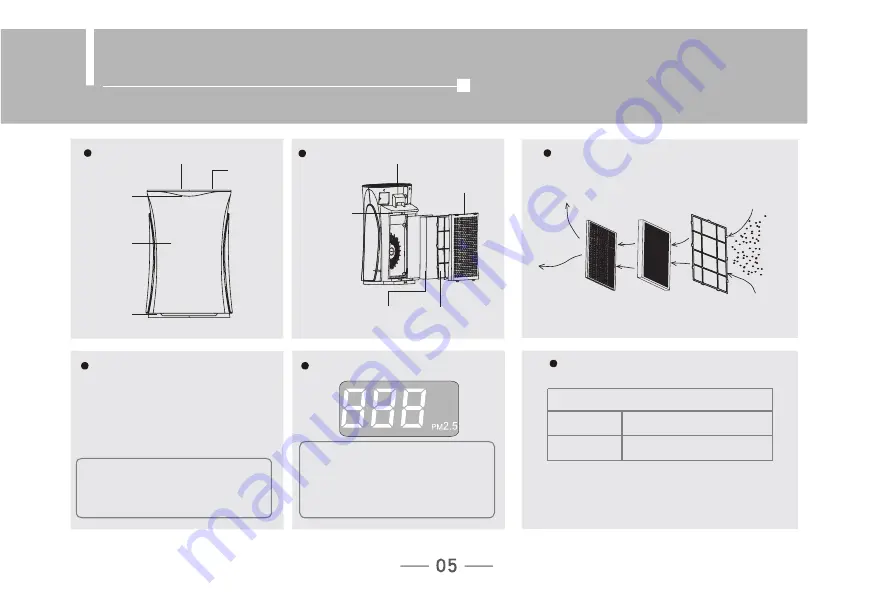 Hisense AE-15K4AF1 Operation Manual Download Page 74